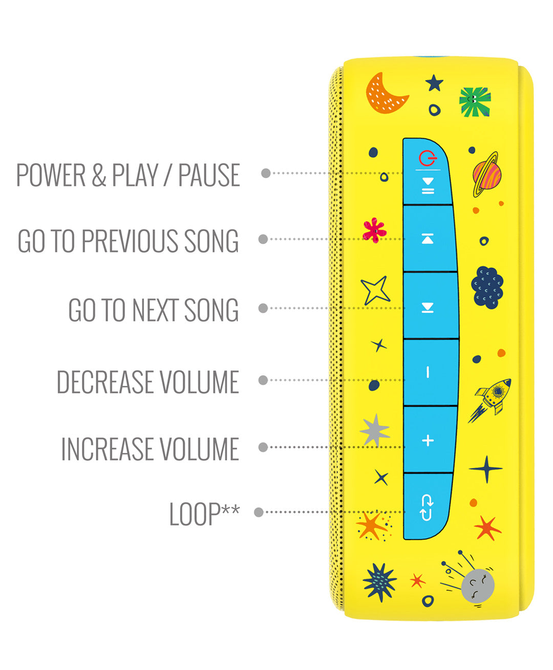 Saregama Carvaan Mini Kids Speaker with Wireless Mic - Blue & Yellow