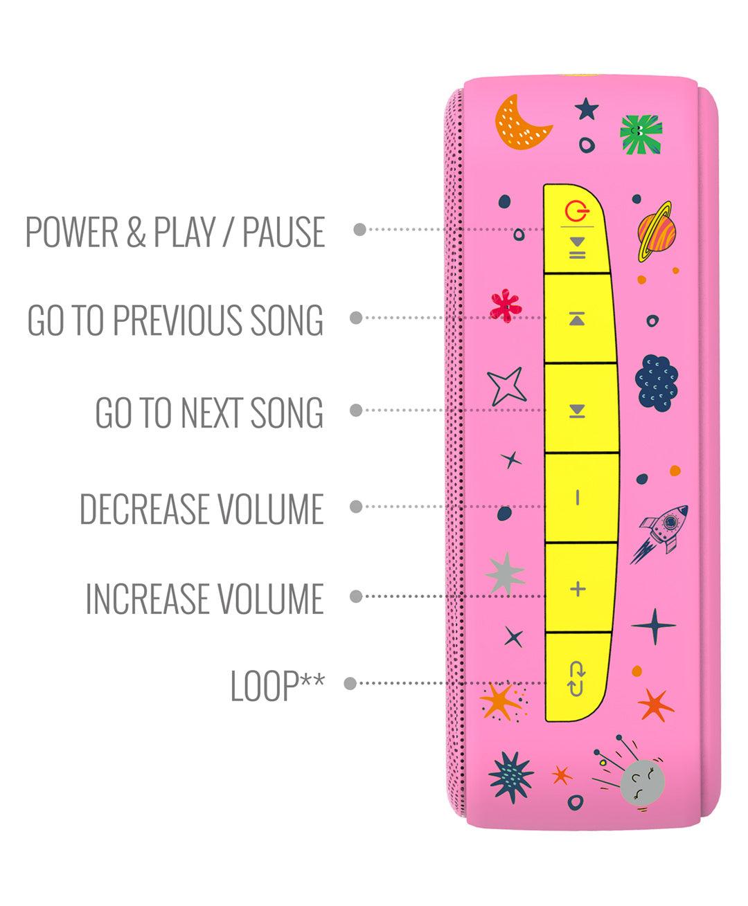 Saregama Carvaan Mini Kids Speaker with Wireless Mic - Pink & Yellow